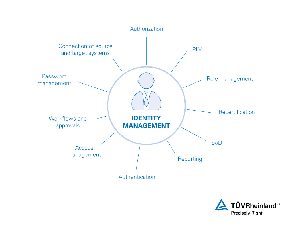 5 Essential Tips for Strengthening Your Business’s Identity and Access Management